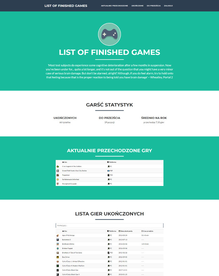 List of Finished Games
